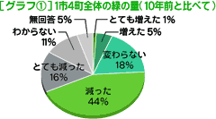 [(1)]14ĮΤФ(10ǯ٤)