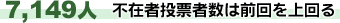 不在者投票者数は前回を上回る