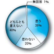 グラフ(1)