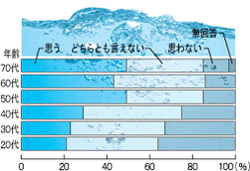 グラフ(2)