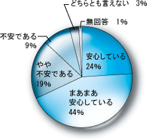 グラフ(3)