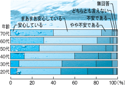 グラフ(4)