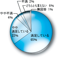 グラフ(5)
