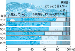 グラフ(6)