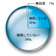 グラフ(7)