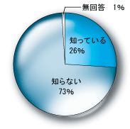 グラフ(8)