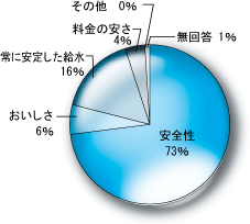 グラフ(9)