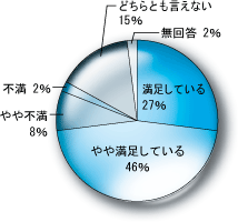 グラフ(10)