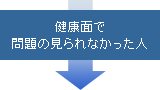 健康面で問題の見られなかった人