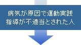 病気が原因で運動実践指導が不適当とされた人