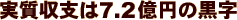 ¼٤7.2ߤι