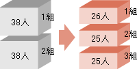 (1年生76人の場合)少人数学級の例