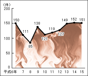 Υա1ˡ 10ǯ֤βкҷ