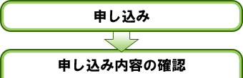 申し込み/申し込み内容の確認