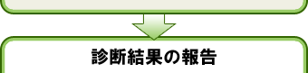診断結果の報告