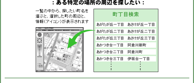 ある特定の場所の周辺を探したい