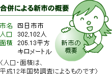 合併による新市の概要