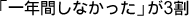 ְǯ֤ʤäפ3
