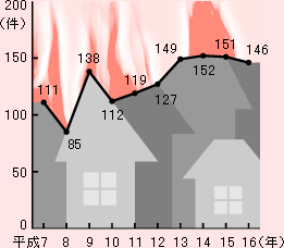 ա1 10ǯ֤βкȯ