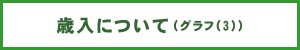 歳入について(グラフ(3))