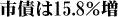 ԺĤ15.8