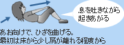 腹筋(シットアップ)