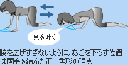 腕立て伏せ(プッシュアップ)