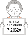 国籍別外国人登録者数の推移(各年9月末現在)