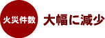 火災件数 大幅に減少