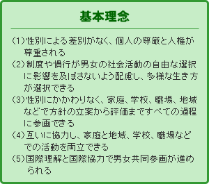 基本理念