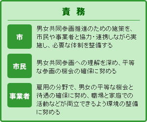責務