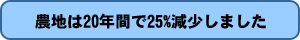 Ϥ20ǯ֤25%ޤ