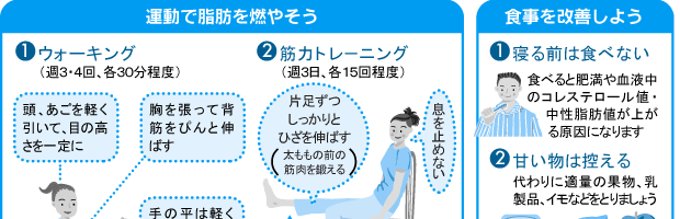 日ごろの運動や食事で内臓脂肪を減らそう