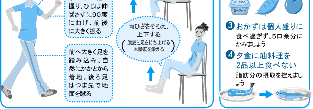 日ごろの運動や食事で内臓脂肪を減らそう