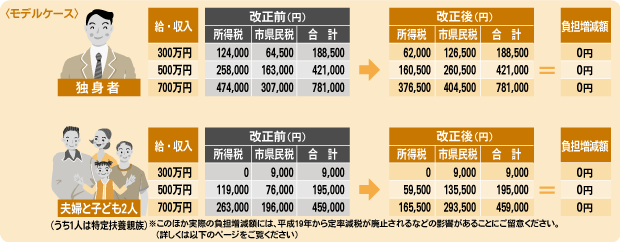 モデルケース