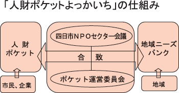 仕組み