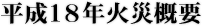 平成18年火災概要