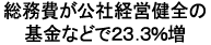 総務費が公社経営検健全の基金などで23.3%増