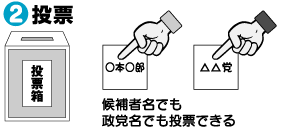 i2j[
