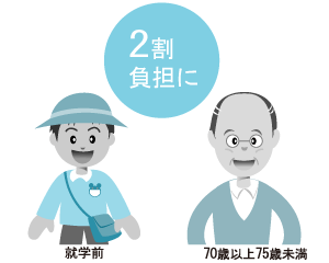 2割負担に