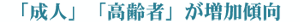 「成人」「高齢者」が増加傾向