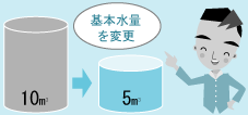 基本水量を変更