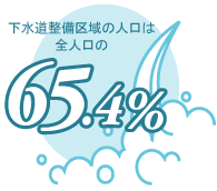 ̐l͑Sl65.4%