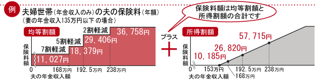 例