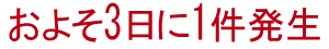 およそ3日に1件発生