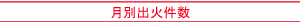 月別出火件数