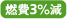 燃費3%減