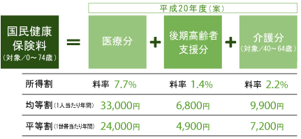 平成20年度(案)
