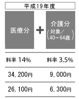 平成19年度