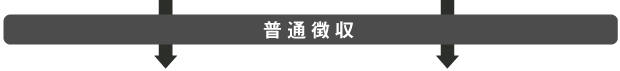 普通徴収